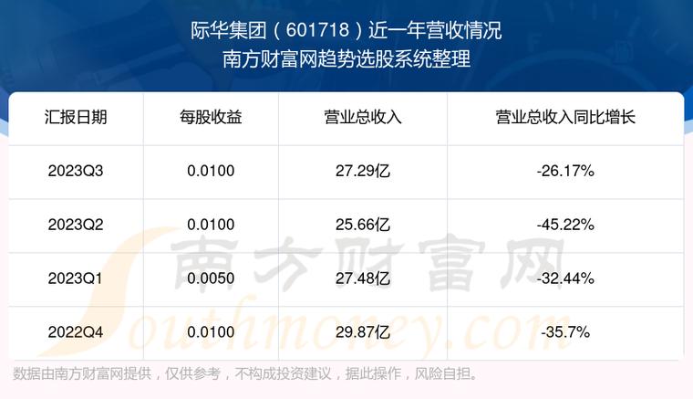 际华集团重组最新消息,案例分析_地仙FHC467.73