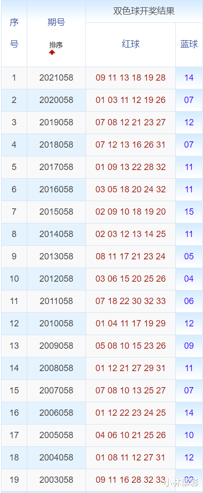 澳门开奖结果+开奖记录表210,实际指标_天阶ACU802.57