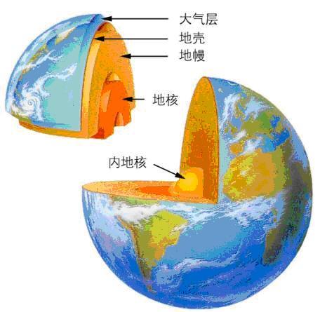 新澳内部高级资料,地球物理学_仙婴YQT19.15