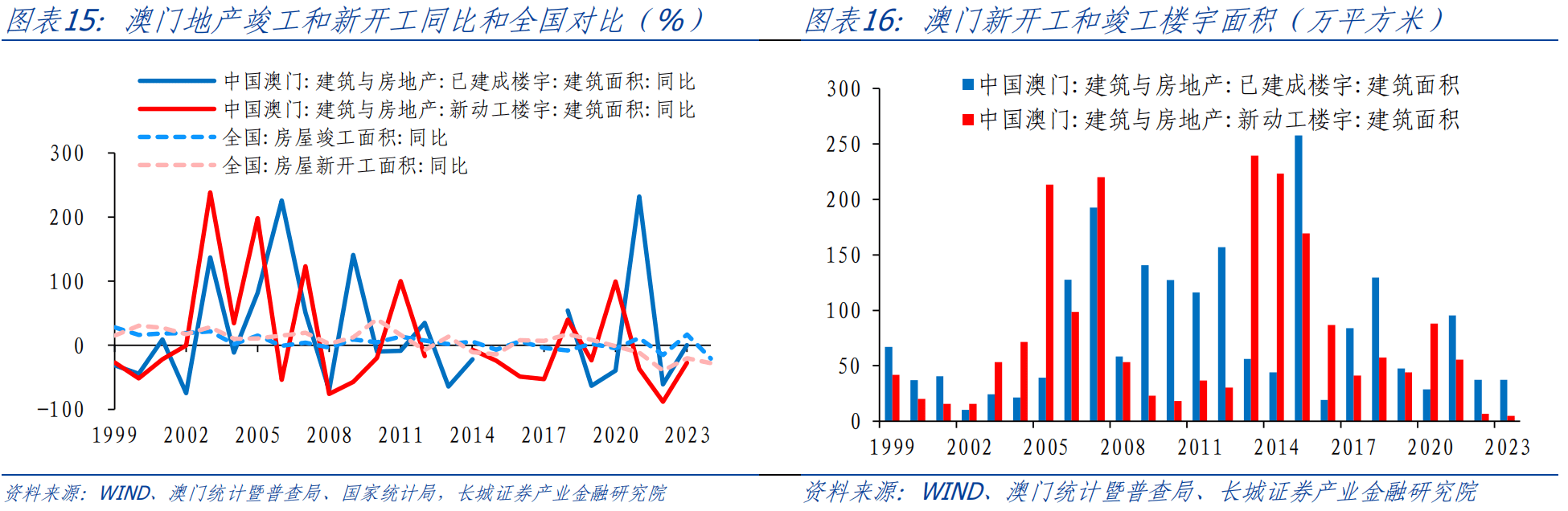 新澳门资料全年免费精准,资产评估_化灵SIC843.21