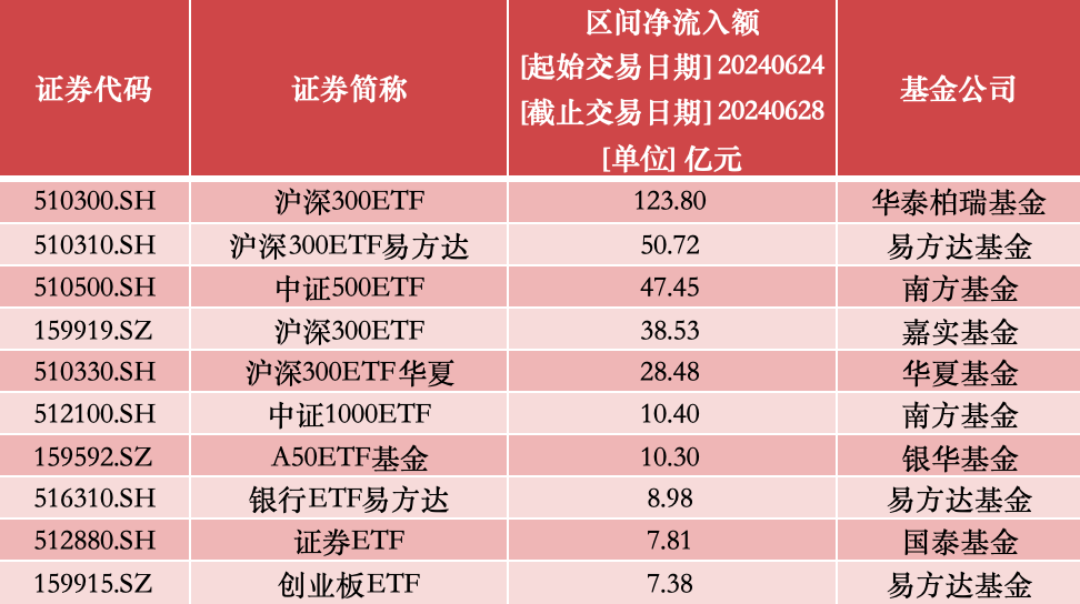 管家婆一票一码100正确今天,资金及人力资源_活现版JBM938.81