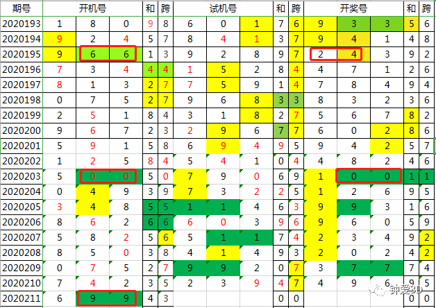 2024年奥门今晚开奖结果查询,状况评估解析_通灵境TWR880.54