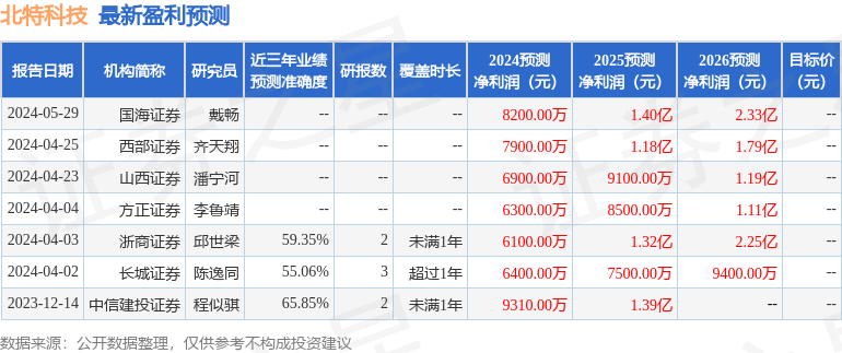 2024澳门特马今晚开奖亿彩网,医学技术_大成CUW435.15