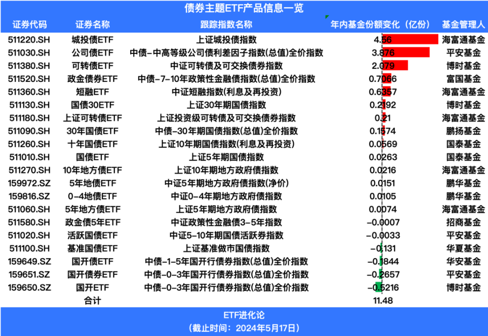 学术交流会 第51页