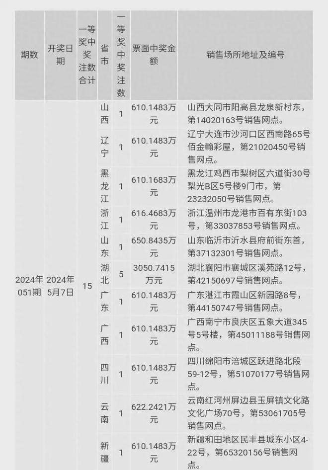 贸易洽谈会 第48页