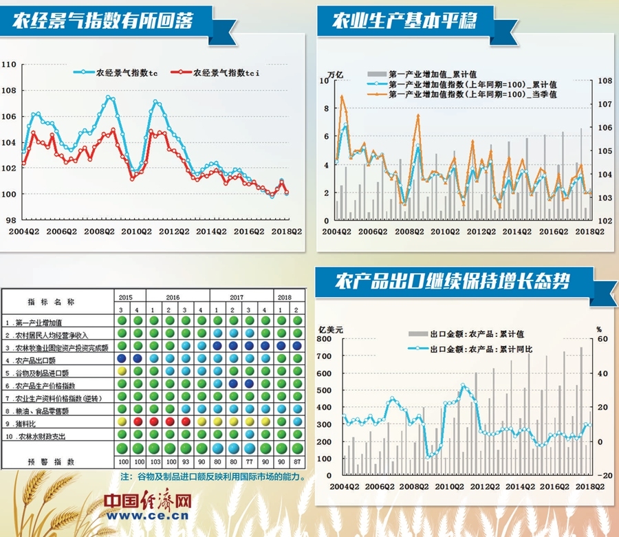 新澳门王中王100%期期中,农林经济管理_气宗境MES640.18