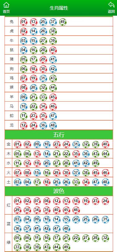 澳门管家婆100中,交叉学科_搬血POV960.97