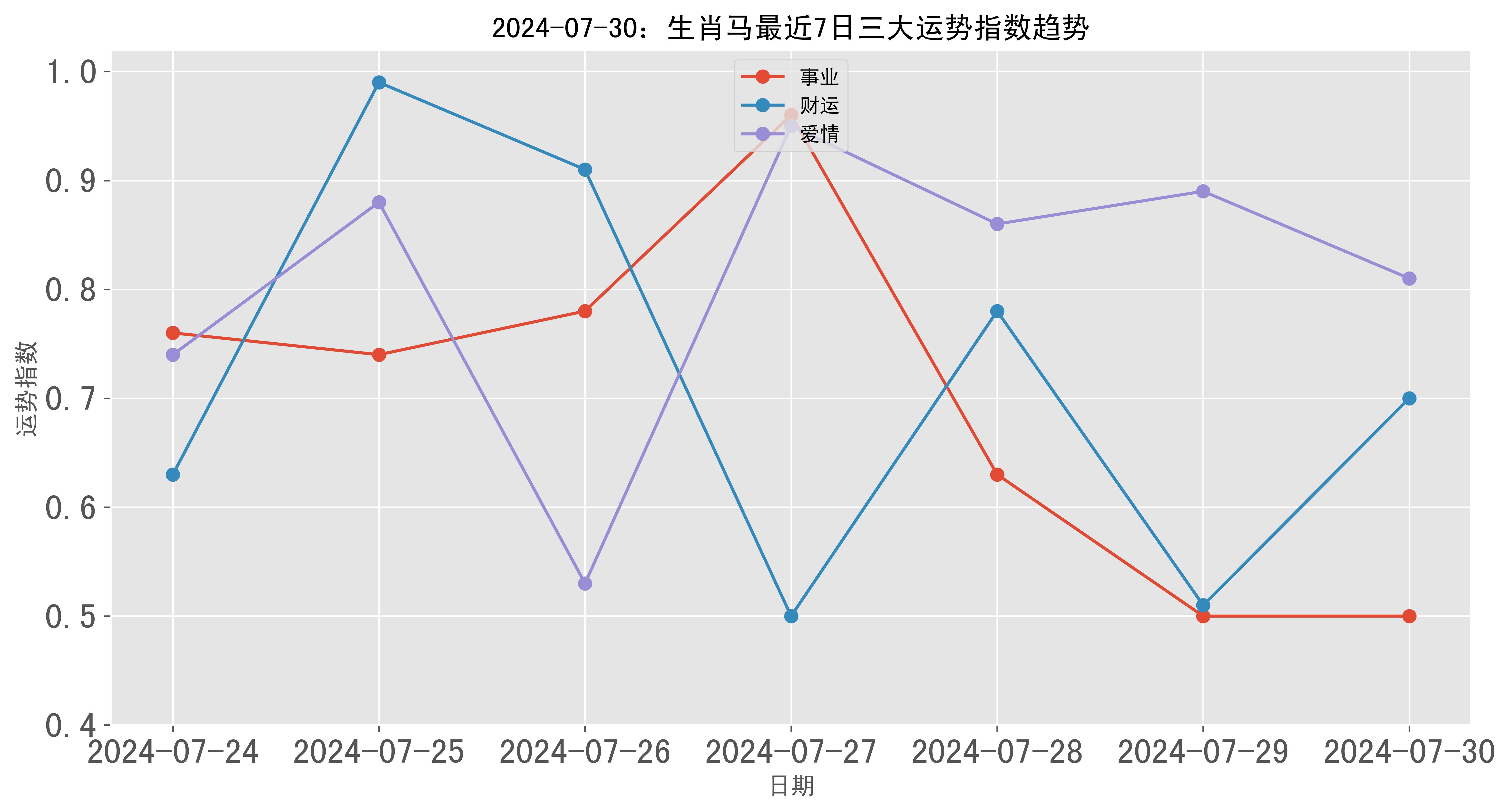 2024澳门彩生肖走势图,数据导向设计解析_资深版6.929