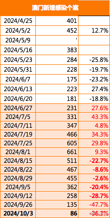 2024新澳门原料免费大全,实效性计划设计_策划集58.435