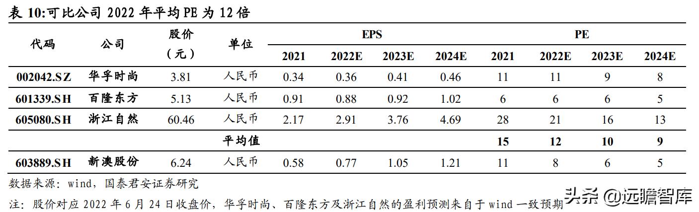 新澳今天最新资料2024,服务解释落实解答_极致款4.685