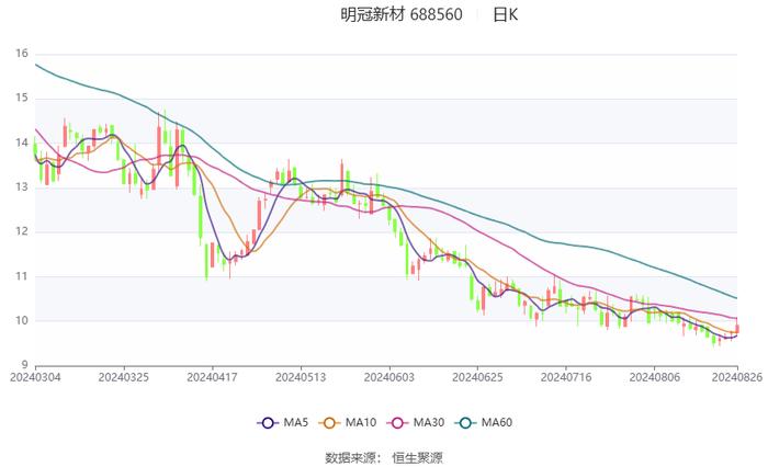 新奥2024年免费资料大全,创意解答解释执行_修改型48.859