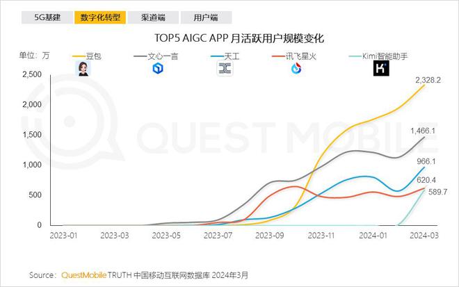 管家婆2024正版资料大全,深度应用策略数据_C版15.388