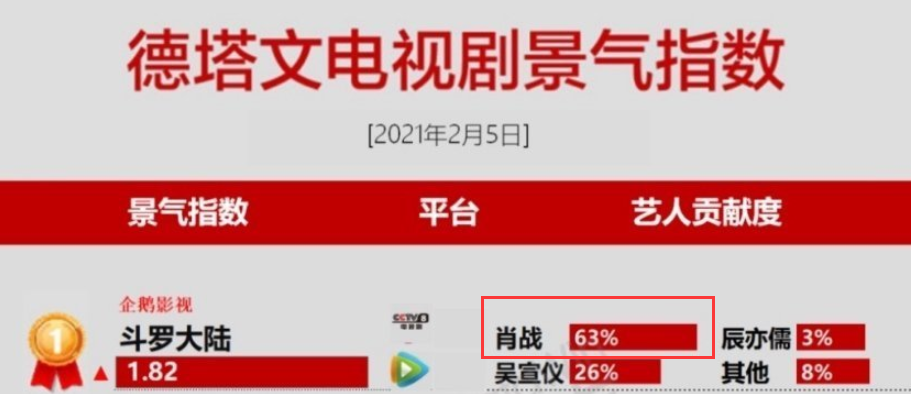 管家婆期期四肖四码中,情商和智商奖励_战斗款84.754