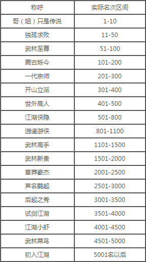 2024正版资料大全好彩网,系统化分析解答解释_保养款5.105