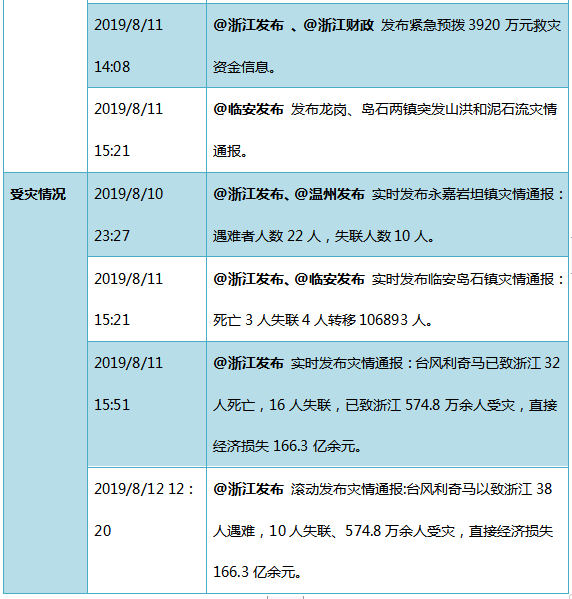 2024澳门特马今晚开奖网站,政府关系发展_内置集1.89