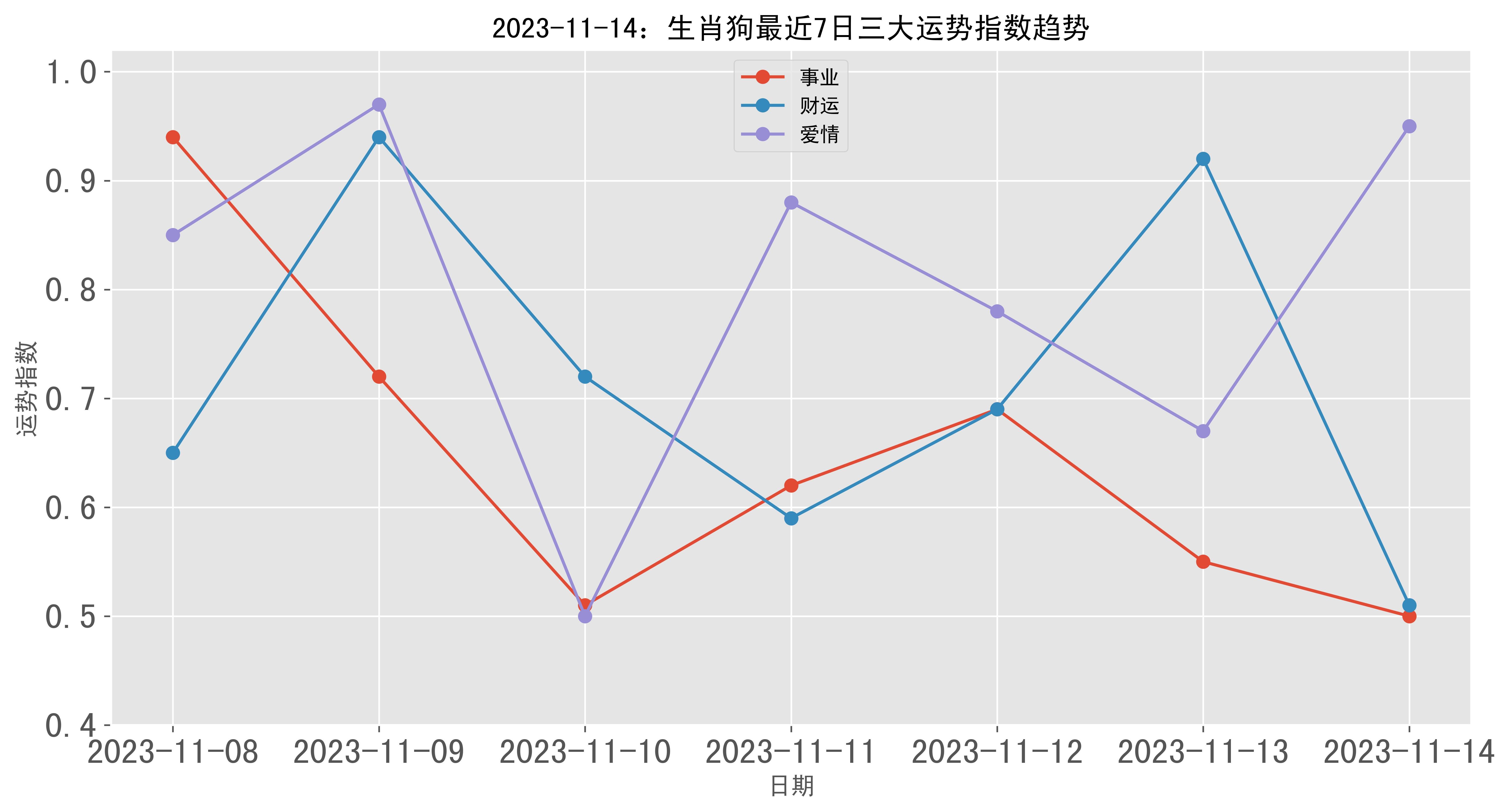 2024高清跑狗图新版今天,产品生命周期分析_延展版25.501