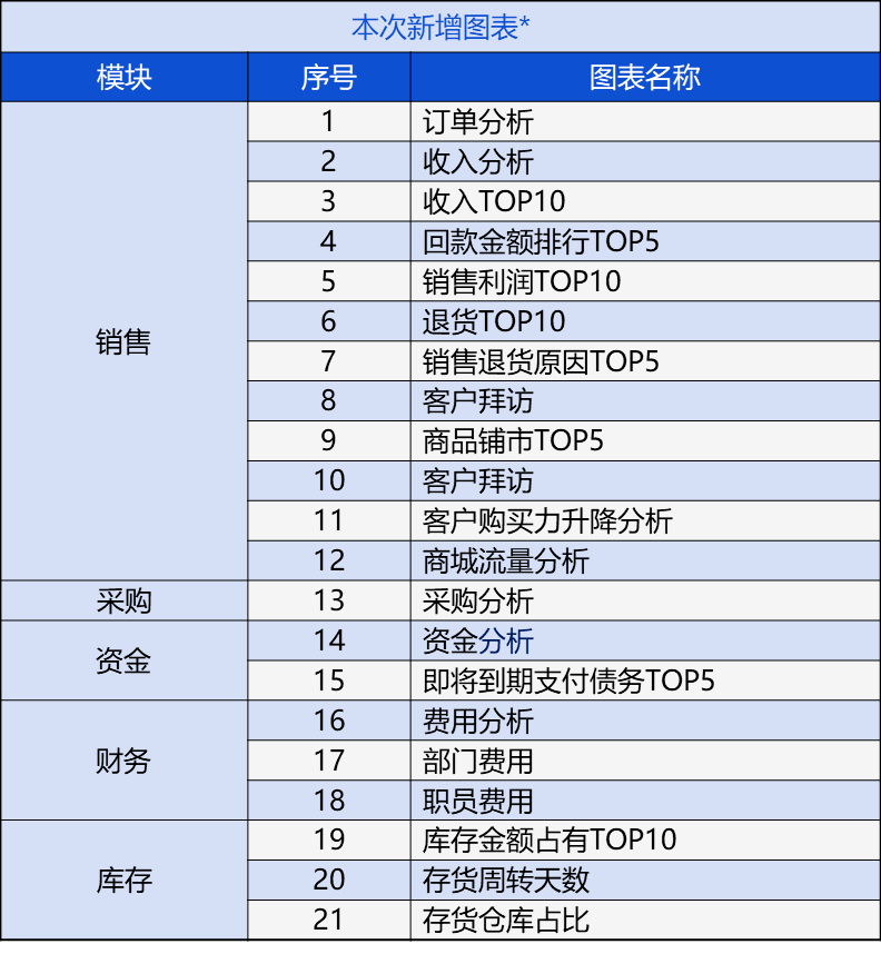 管家婆2024免费资料使用方法,深度数据应用分析_鼓励款83.699