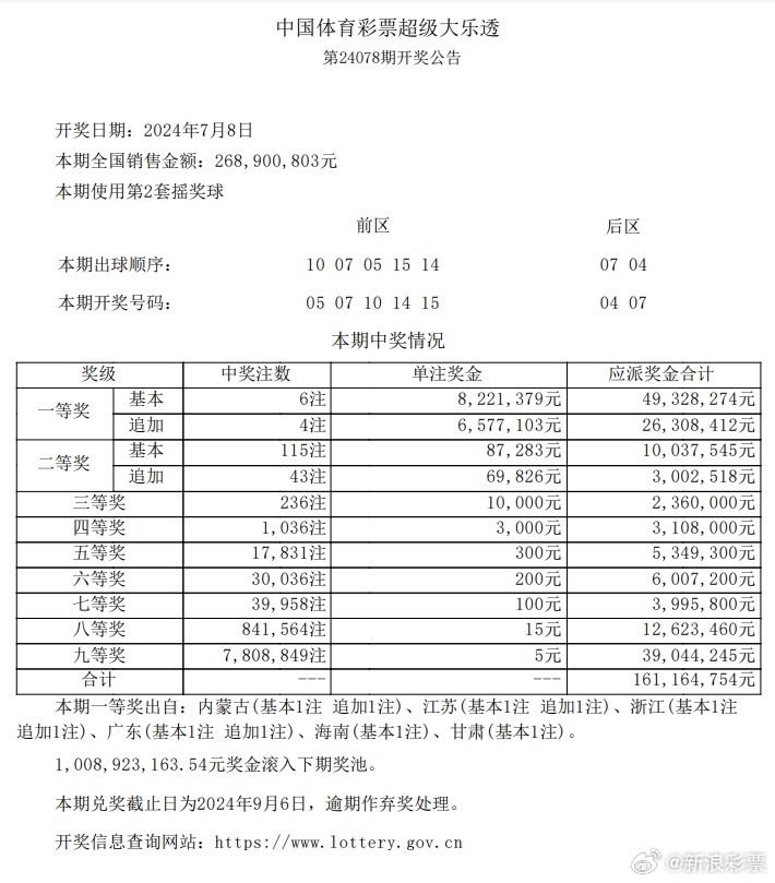 澳门100%最准一肖,快速执行方案实施_试验版17.045