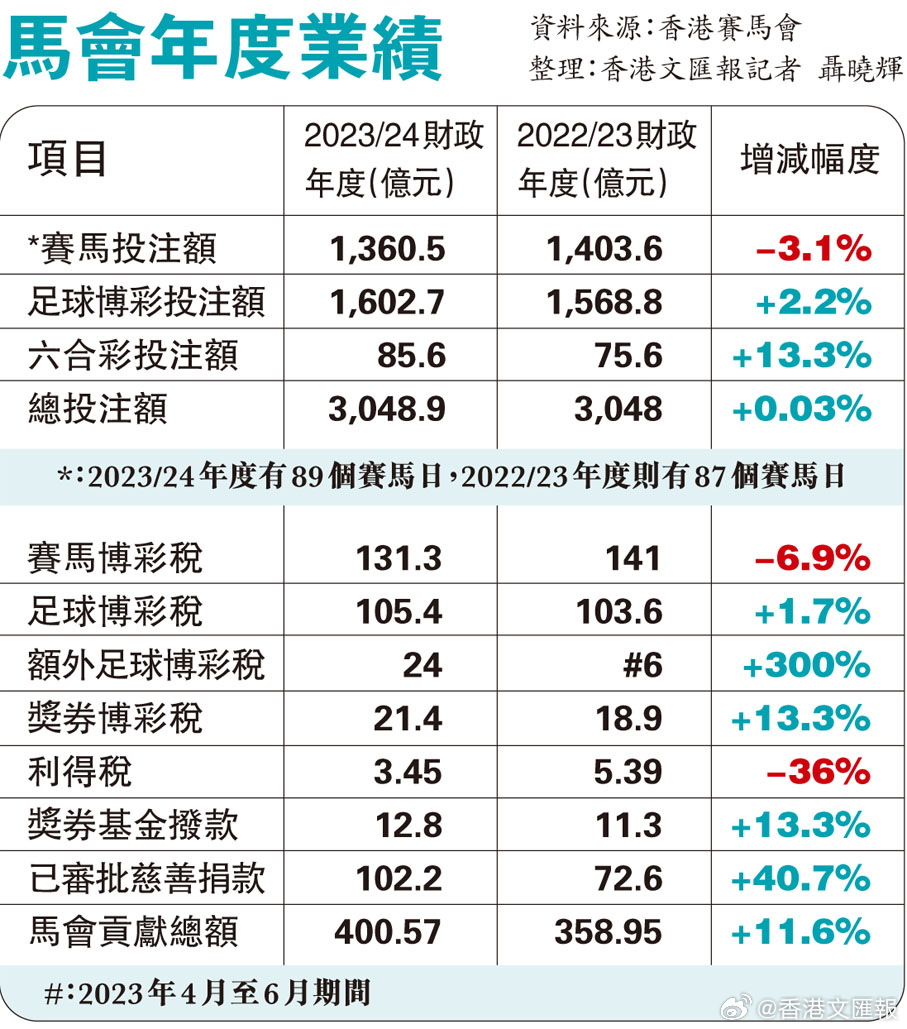 马会传真免费公开资料,高效执行策略落实_初始版22.754