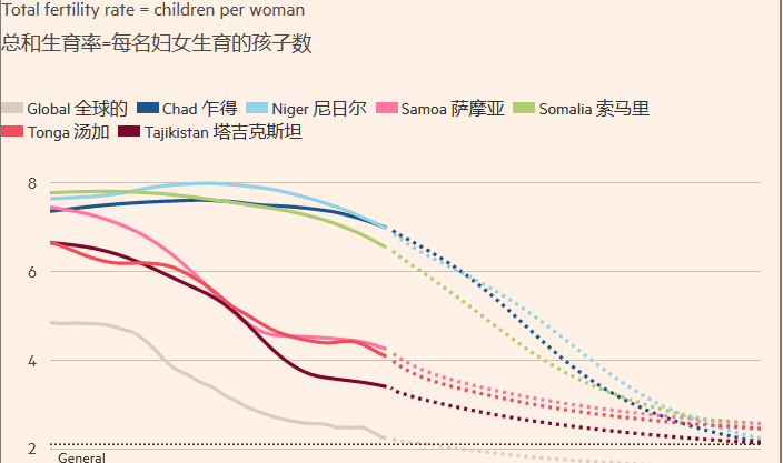 全球生育率暴跌,共享解答解释落实_标配款59.098