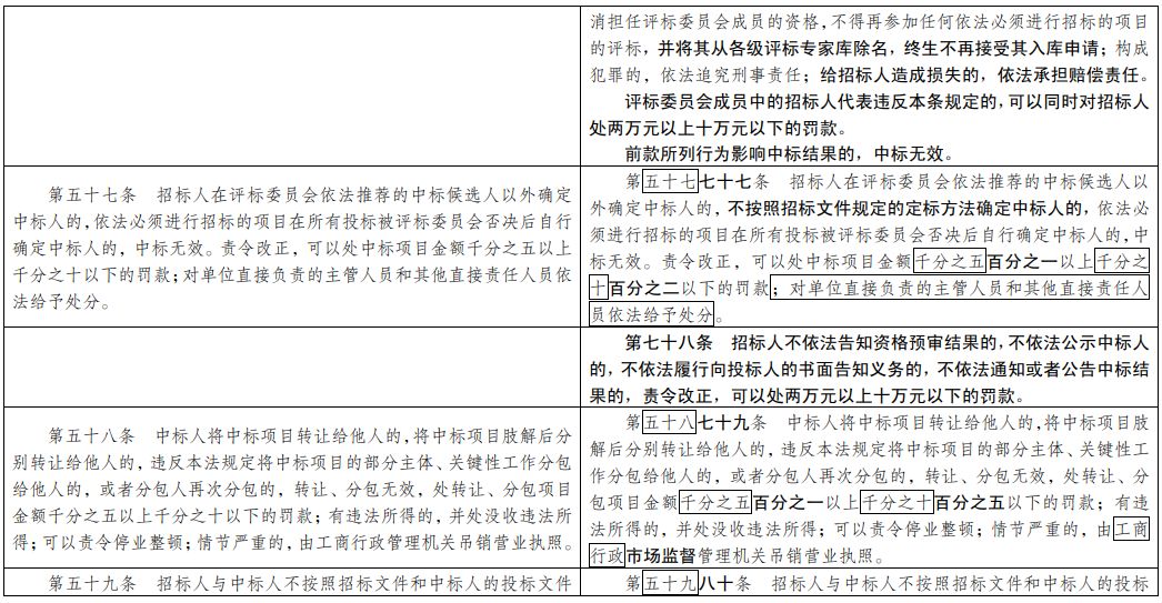 学术交流会 第13页