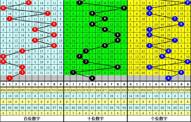 新澳门彩出码综合走势图表大全,绩效评分系统_团体版81.117