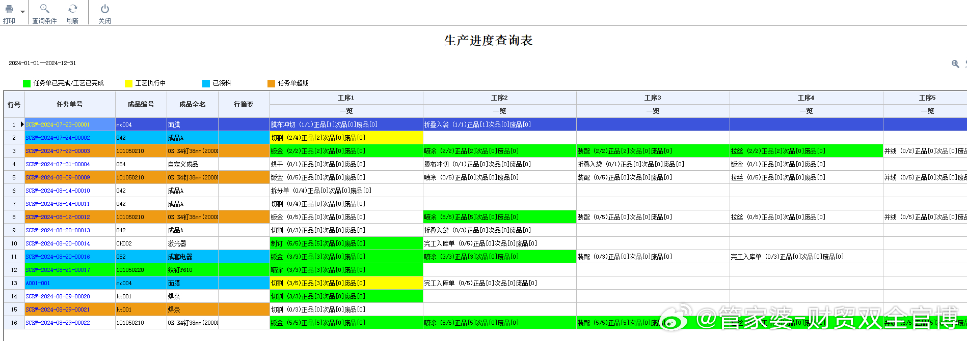 管家婆一肖一码100%准,灵活化执行计划_创新集90.815