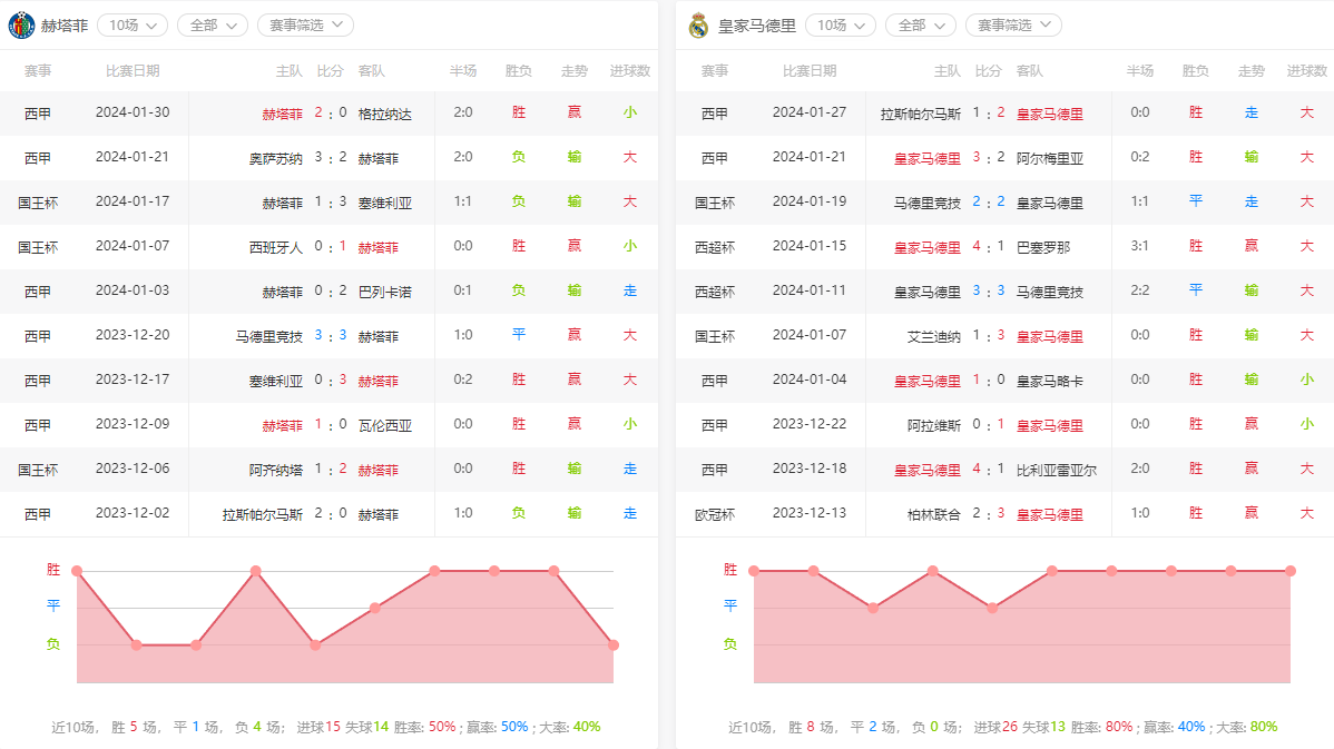 新澳天天开奖免费资料大全最新,＊＊1.2 数据分析的工具＊＊