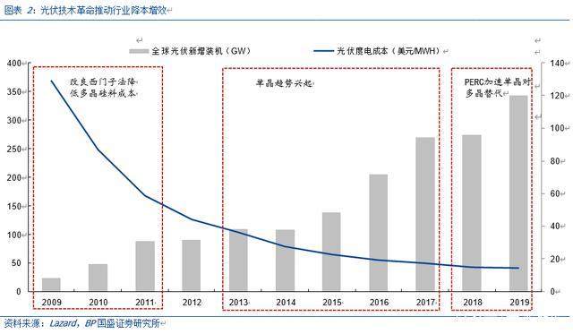 新澳2024资料免费大全版,具有更高的转换效率和更低的成本