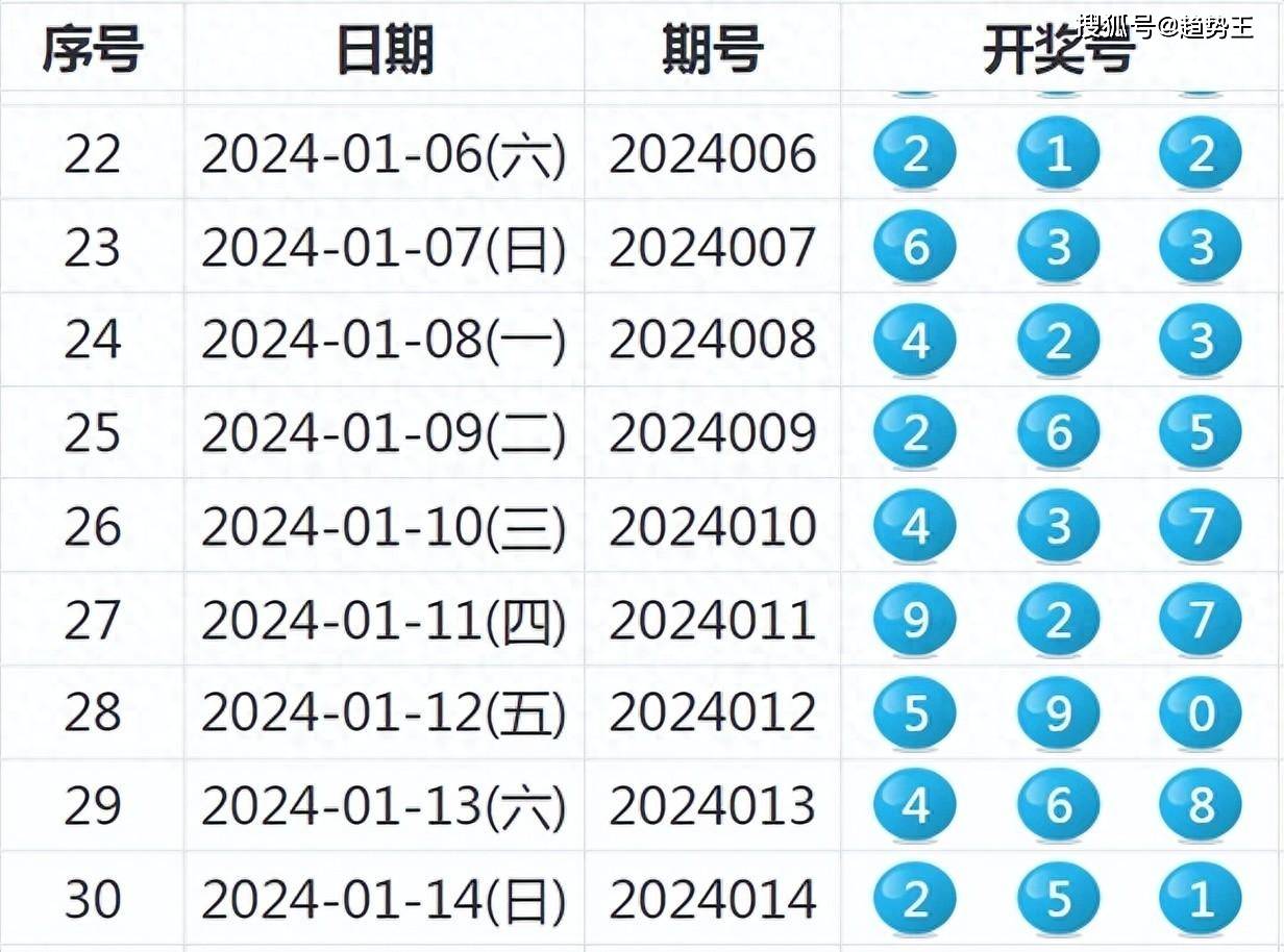 新奥开奖结果历史记录,我们来看几个具体的案例