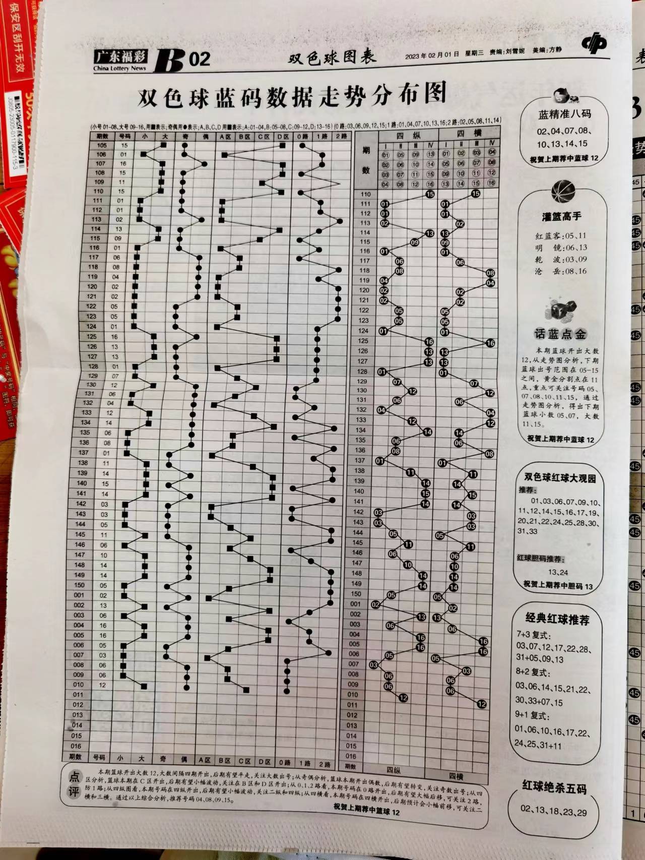 新澳天天开奖资料大全最新54期129期,建议关注4：2或5：1的奇偶比