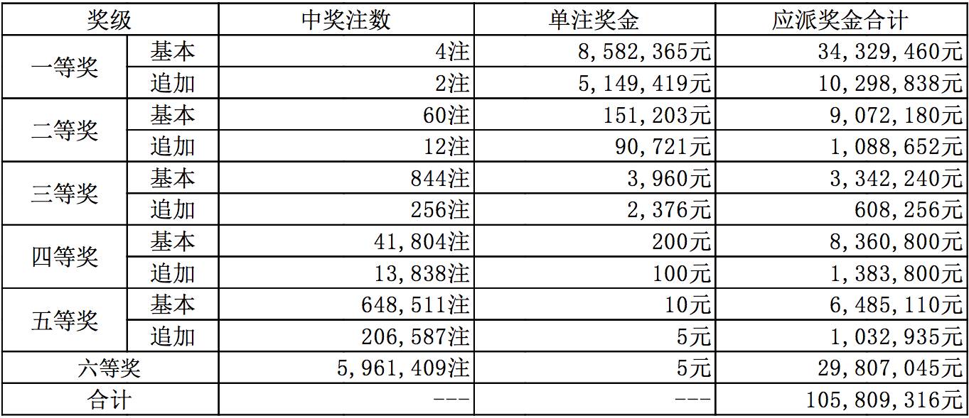 新澳门今晚开奖结果+开奖,四、澳门彩票市场的未来展望