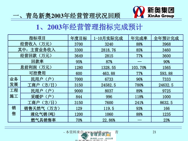 2004新奥精准资料免费提供,3. ＊＊提升市场竞争力＊＊