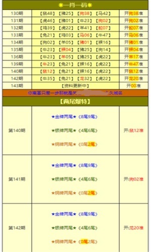 新澳天天开奖免费资料大全最新,实践数据解释定义_GM版66.540