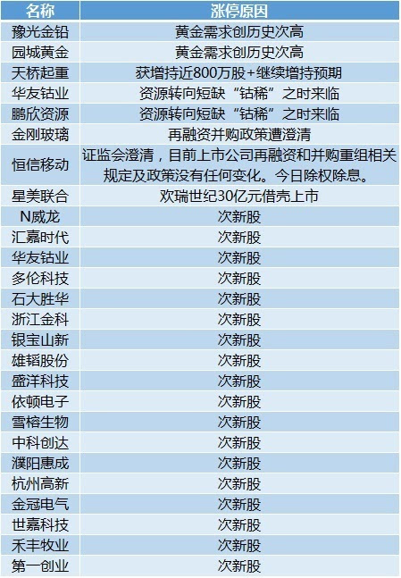 2024年新澳资料免费公开,实地解答解释定义_投资版47.927