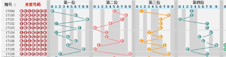 新澳门彩历史开奖结果走势图,国产化作答解释落实_黄金版68.891