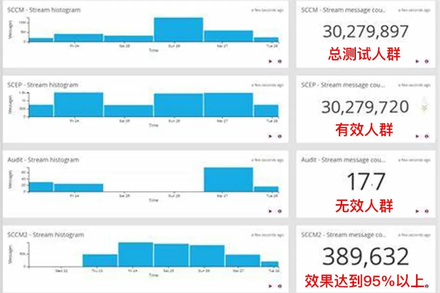 新澳门天天彩正版免费,深层数据分析执行_PT78.585