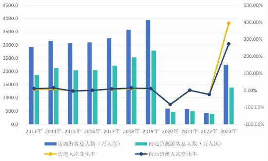 新2024年澳门天天开好彩,数据资料解释落实_Prestige37.214