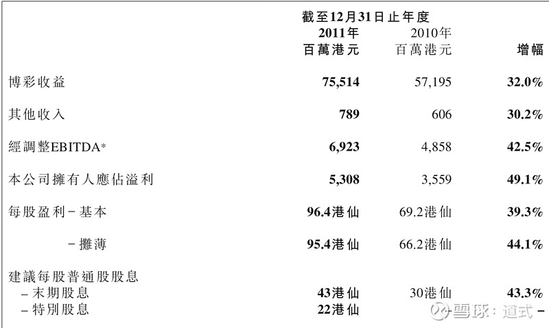 新澳最新开门奖历史记录岩土科技,全面实施策略数据_Tizen84.709