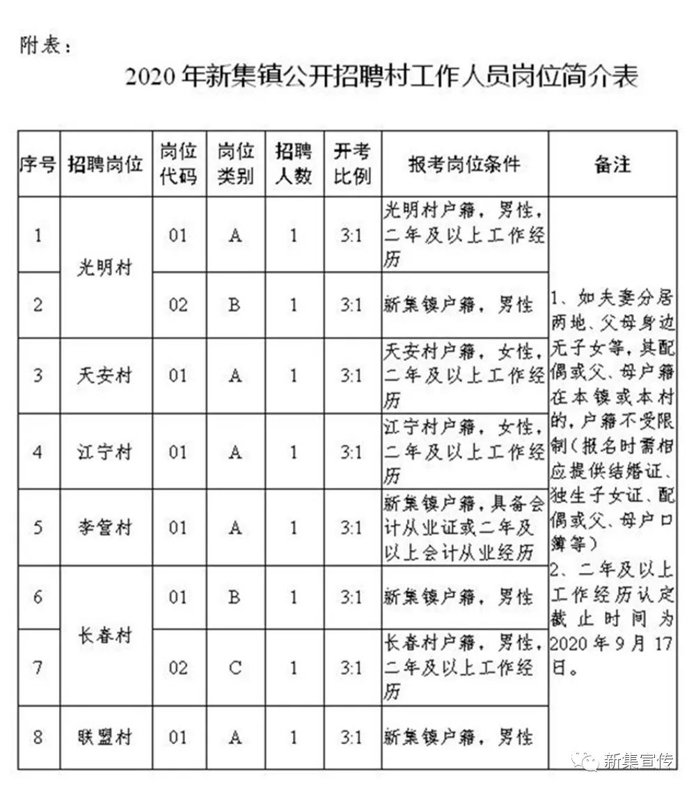 月牙村委会最新招聘启事概览