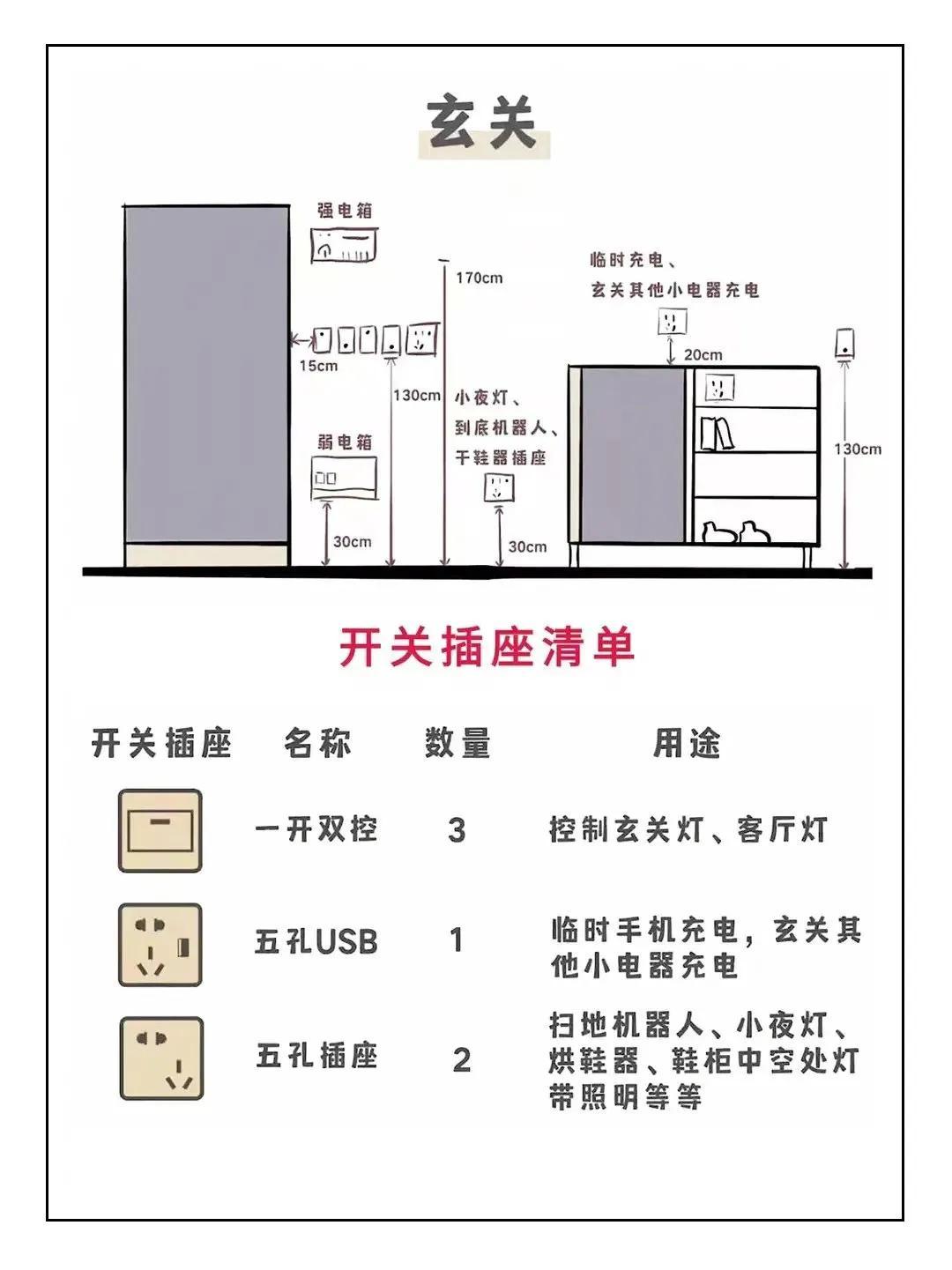 革新科技开关插座，居家便利与智能科技的完美结合