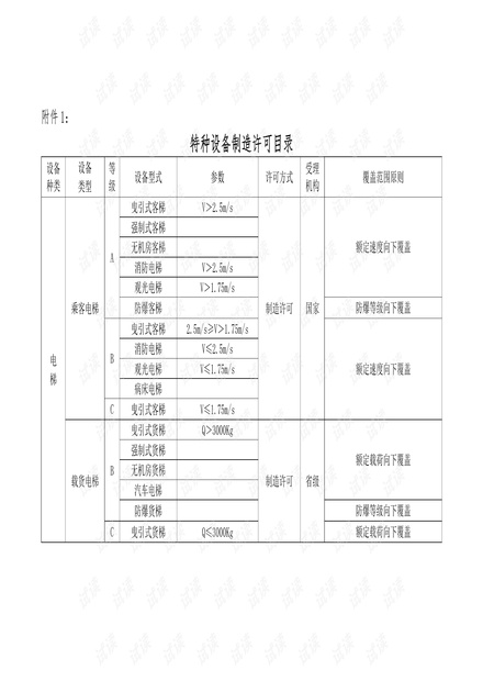 最新特种设备目录及其应用概览