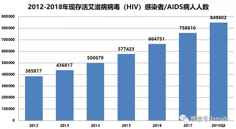 最新艾滋病研究成果，突破带来希望之光