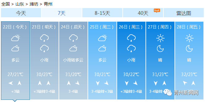 青州天气预报与生活指南更新发布