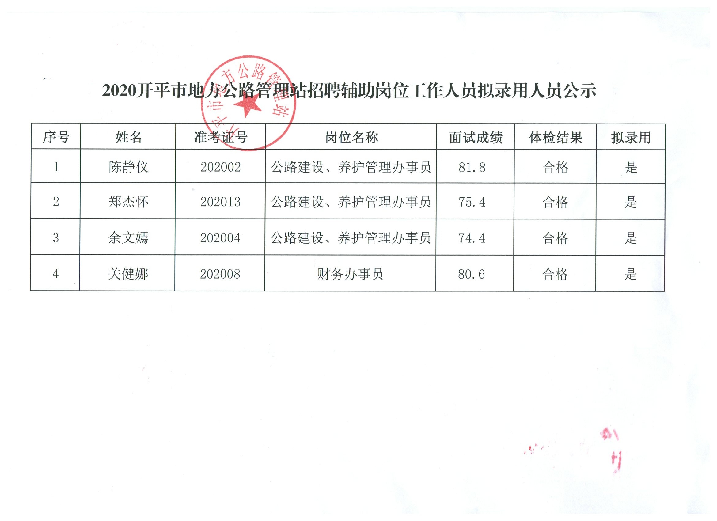 理县人民政府办公室最新招聘公告及详解