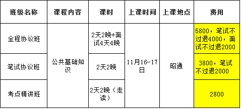 吴起县级公路维护监理事业单位招聘启事